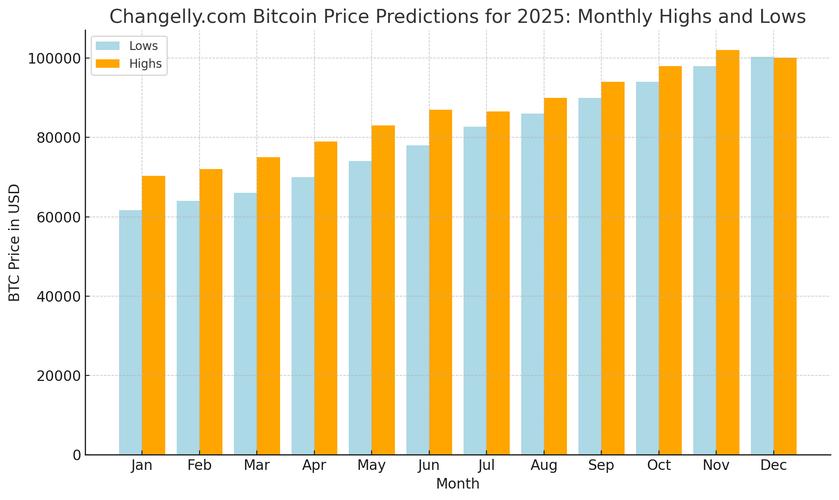 An illustration of Bitcoin mining in action, emphasizing the efficiency gains from timely rig maintenance or upgrades